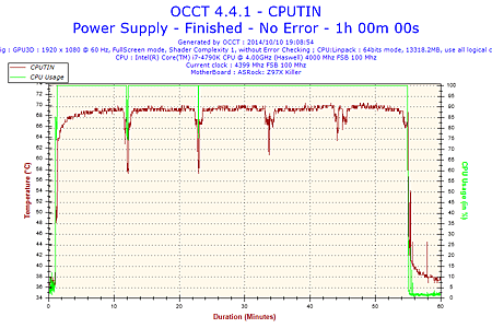 2014-10-10-19h08-Temperature-CPUTIN.png