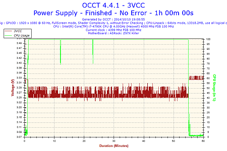 2014-10-10-19h08-Voltage-3VCC.png