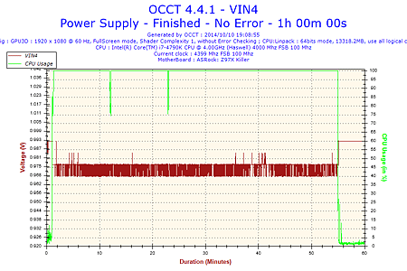 2014-10-10-19h08-Voltage-VIN4.png