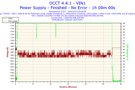 2014-10-10-19h08-Voltage-VIN1.png