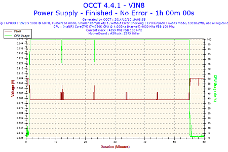 2014-10-10-19h08-Voltage-VIN8.png