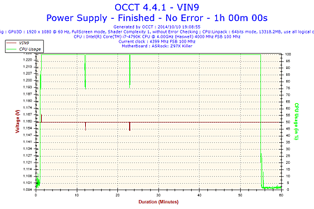 2014-10-10-19h08-Voltage-VIN9.png