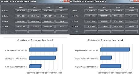 Aida64 cache &amp; memory benchmark Comparison.jpg