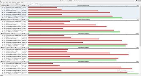 G.Skill Ripjaws 4 DDR4-2133  PassMark Performance Memory benchmark - test.jpg