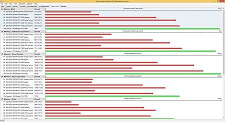 Kingston Predator DDR4-3000  PassMark Performance Memory benchmark - test.jpg