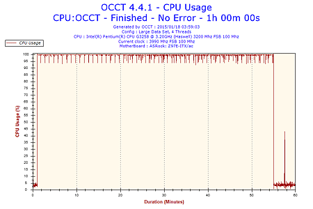 2015-01-18-03h59-CpuUsage-CPU Usage.png