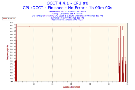 2015-01-18-03h59-Frequency-CPU #0.png