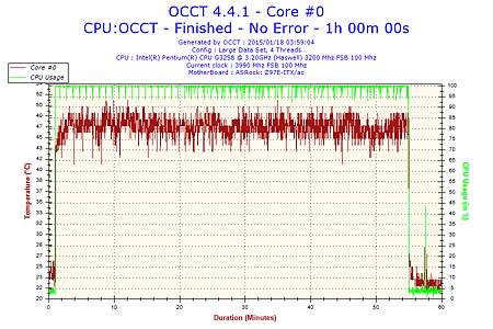 2015-01-18-03h59-Temperature-Core #0.png