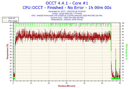 2015-01-18-03h59-Temperature-Core #1.png