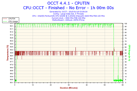 2015-01-18-03h59-Temperature-CPUTIN.png