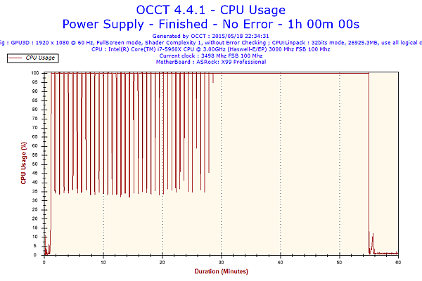 2015-05-18-22h34-CpuUsage-CPU Usage.png