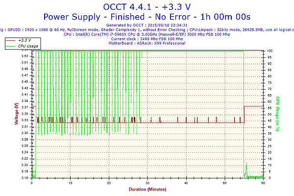 2015-05-18-22h34-Voltage-+3.3 V.png