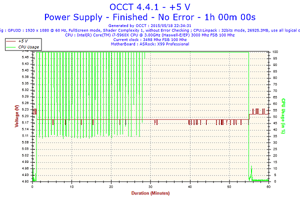 2015-05-18-22h34-Voltage-+5 V.png