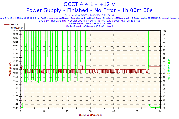 2015-05-18-22h34-Voltage-+12 V.png