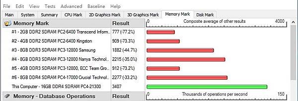 PerformanceTest MemoryMark 2666.jpg