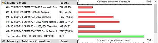 PerformanceTest MemoryMark 3000.jpg