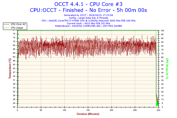 2016-02-21-17h13-Temperature-CPU Core #3.png