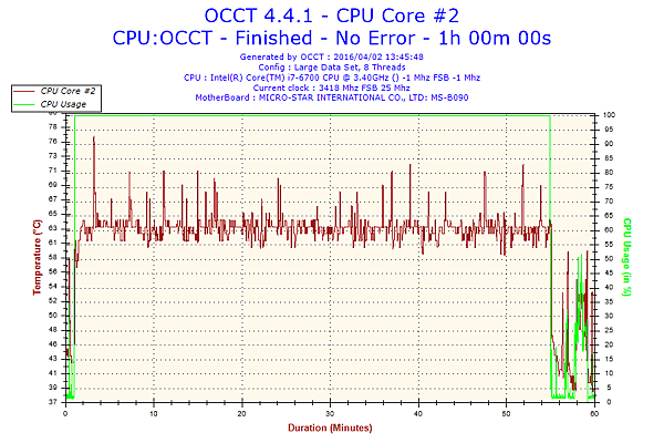 2016-04-02-13h45-Temperature-CPU Core #2.png