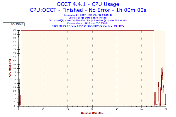 2016-04-02-13h45-CpuUsage-CPU Usage.png