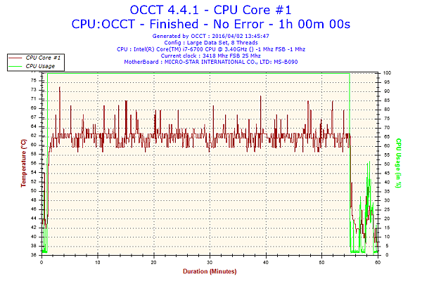 2016-04-02-13h45-Temperature-CPU Core #1.png