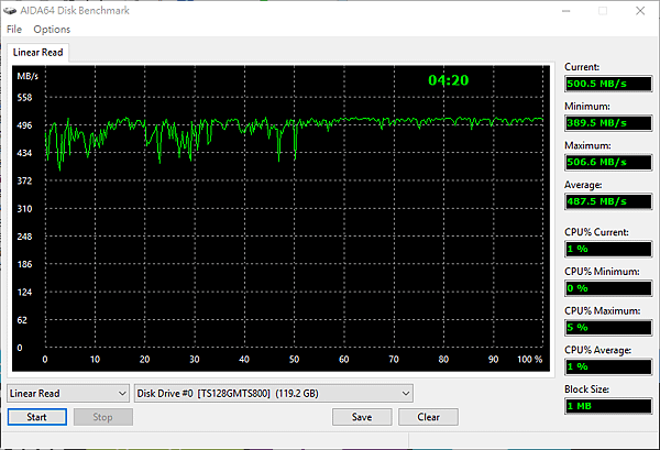 AIDA64 TS128 SSD Linear Read.png