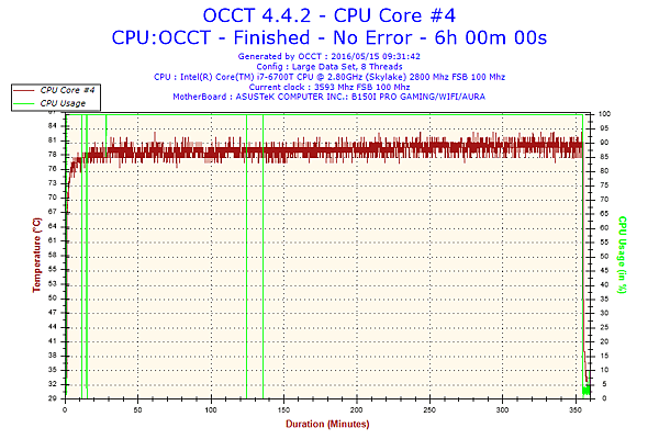 OCCT 06 Temp.png