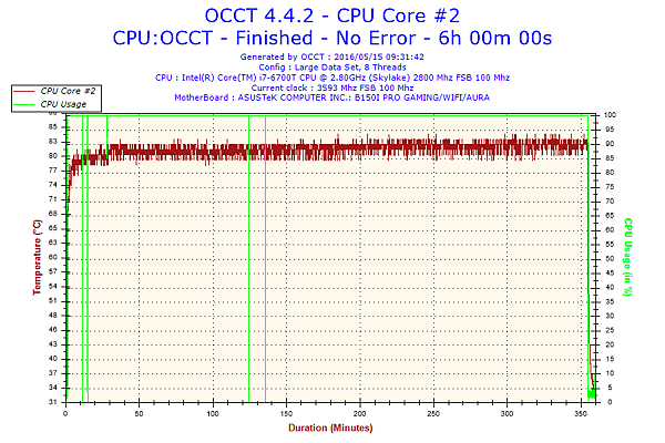 OCCT 04 Temp.png