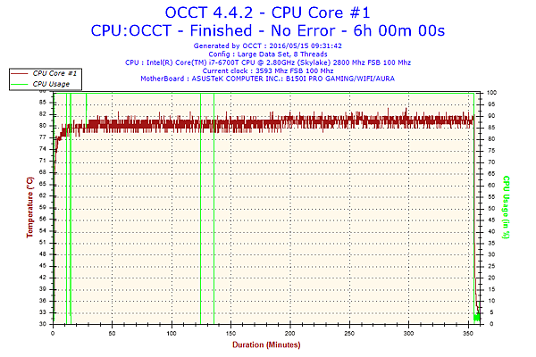 OCCT 03 Temp.png