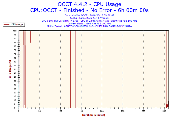 OCCT 01 Fullloadig.png