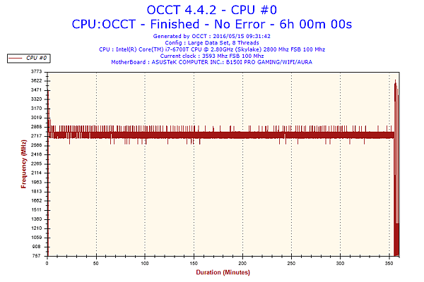 OCCT 02 2.8Ghz.png