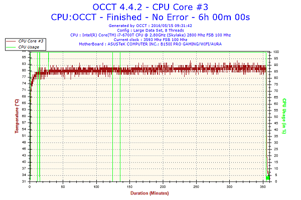 OCCT 05 Temp.png