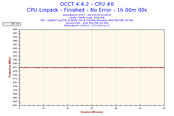 2017-01-04-04h50-Frequency-CPU #0.png