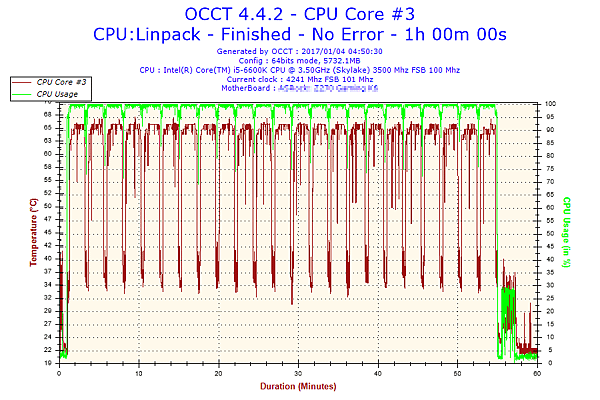 2017-01-04-04h50-Temperature-CPU Core #3.png