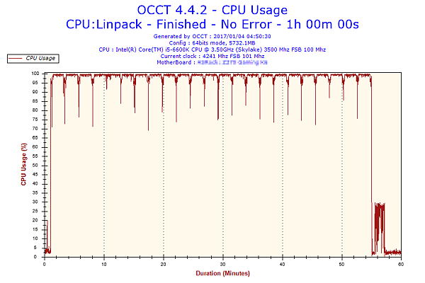 2017-01-04-04h50-CpuUsage-CPU Usage.png