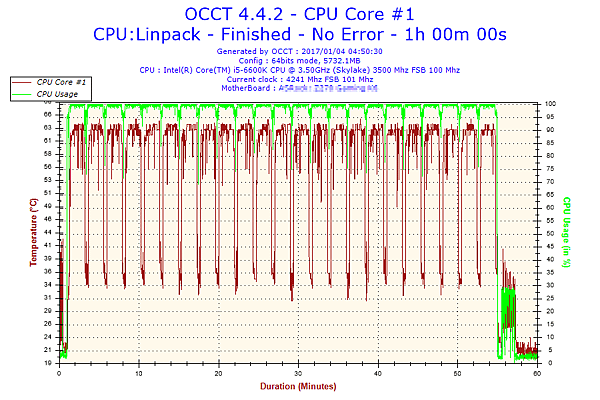 2017-01-04-04h50-Temperature-CPU Core #1.png