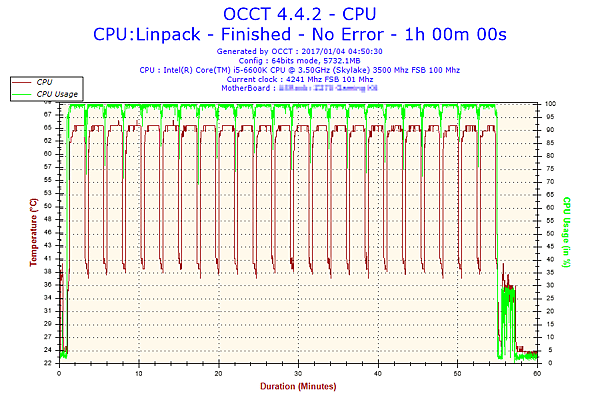 2017-01-04-04h50-Temperature-CPU.png