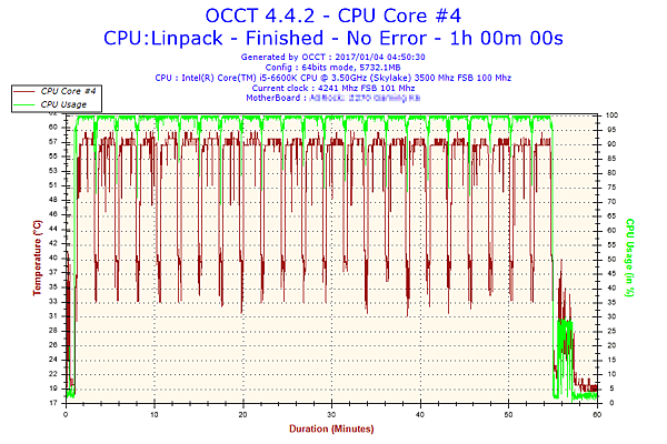 2017-01-04-04h50-Temperature-CPU Core #4.png