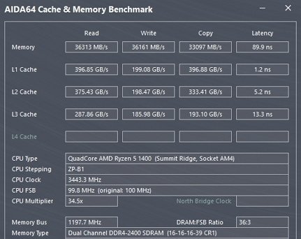 AIDA64 Memory Benchmark R5.jpg