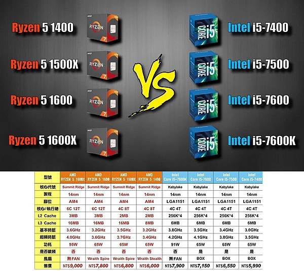 Ryzen 5 vs Core i5.jpg