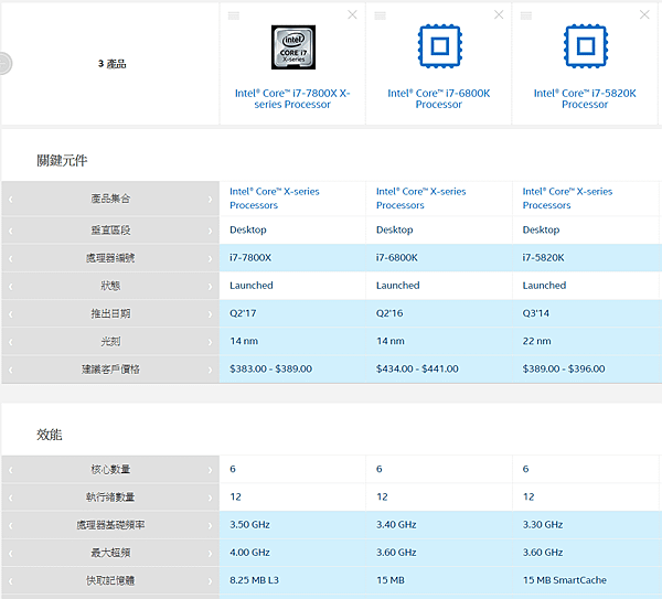 Intel 6C HEDT.png