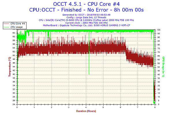 2018-09-03-08h53-Temperature-CPU Core #4.png