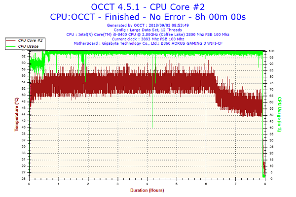 2018-09-03-08h53-Temperature-CPU Core #2.png