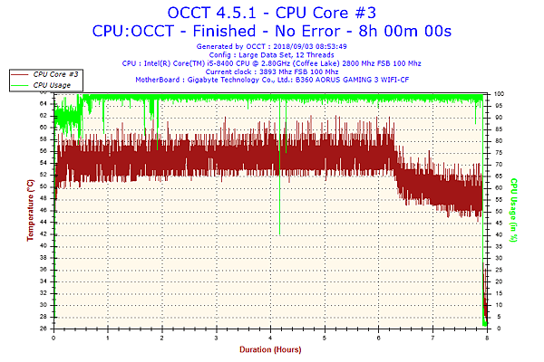 2018-09-03-08h53-Temperature-CPU Core #3.png