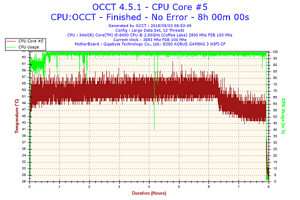 2018-09-03-08h53-Temperature-CPU Core #5.png