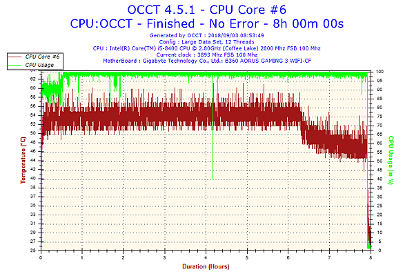 2018-09-03-08h53-Temperature-CPU Core #6.png