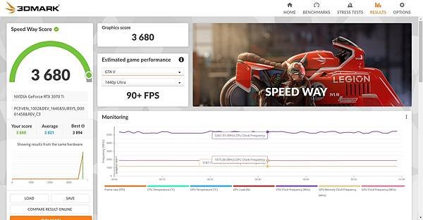 3DMARK Speed Way.jpg