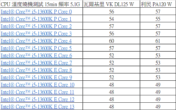 美型白色雙塔 Valkyrie 瓦爾基里 VK DL125 