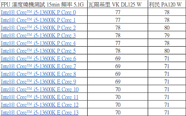 美型白色雙塔 Valkyrie 瓦爾基里 VK DL125 