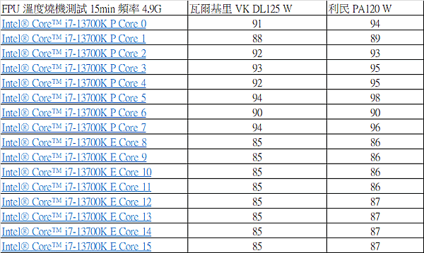 美型白色雙塔 Valkyrie 瓦爾基里 VK DL125 