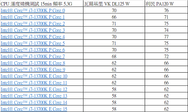 美型白色雙塔 Valkyrie 瓦爾基里 VK DL125 